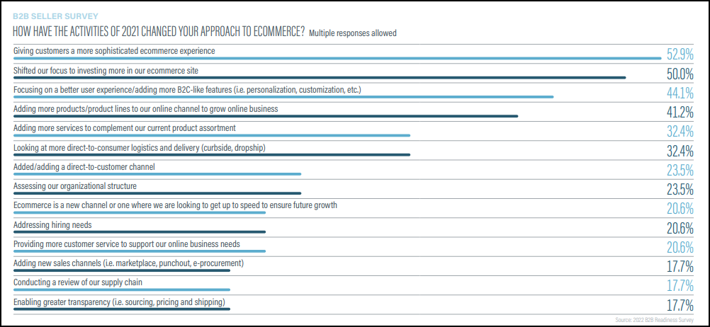 2020 Top 1000 Online Retailers