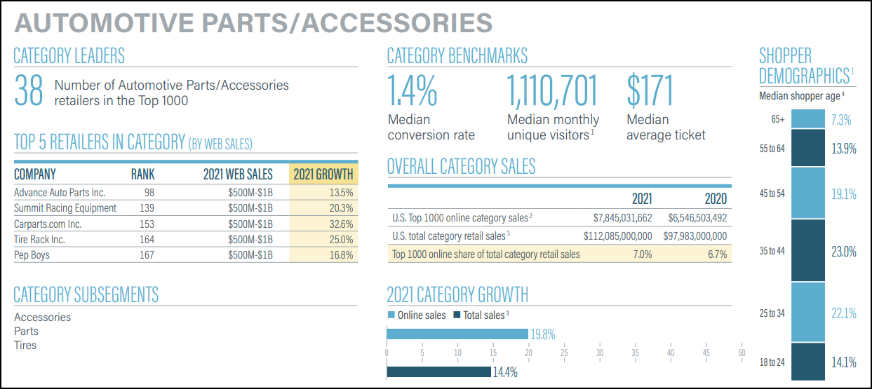 2020 Top 1000 Online Retailers