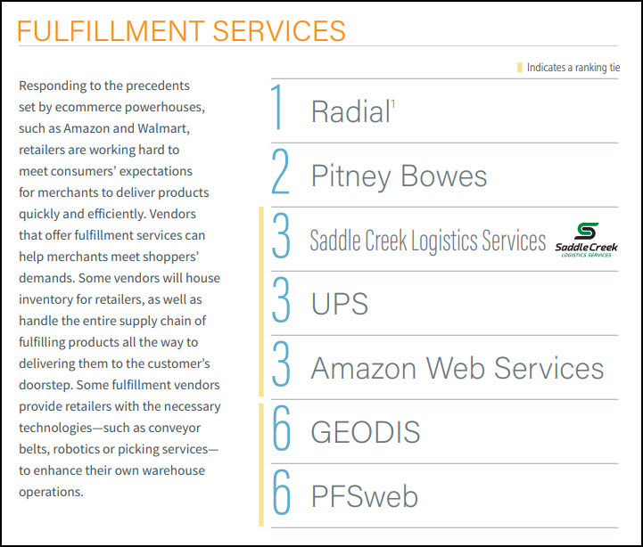 2020 Top 1000 Online Retailers