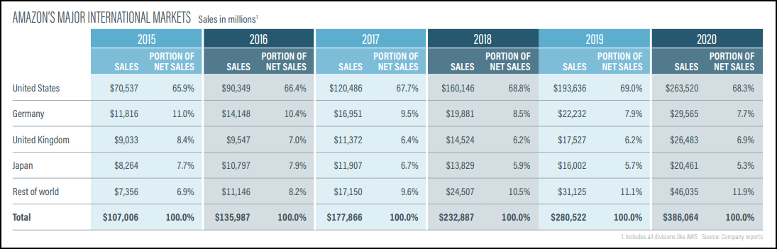 2020 Top 1000 Online Retailers